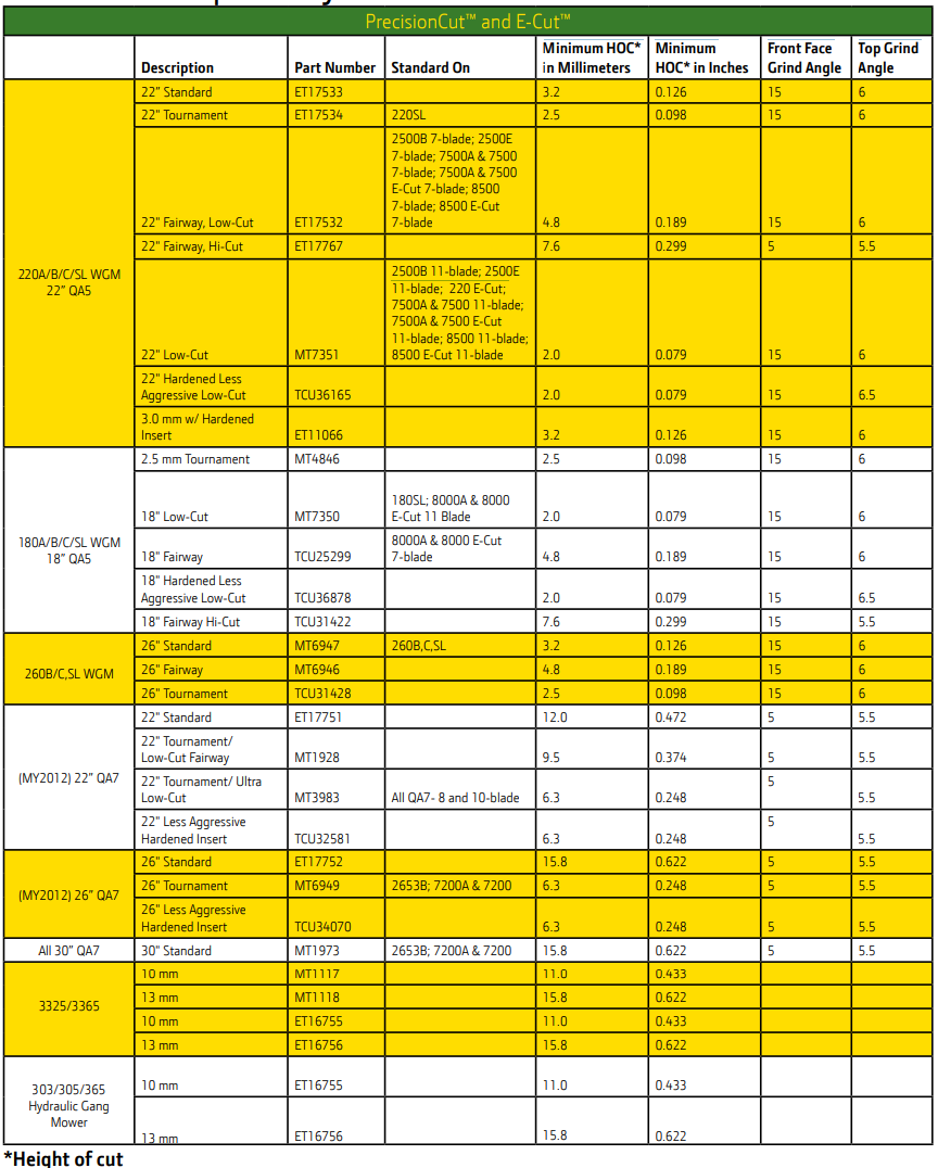 John Deere Untermesser Referenz Tabelle